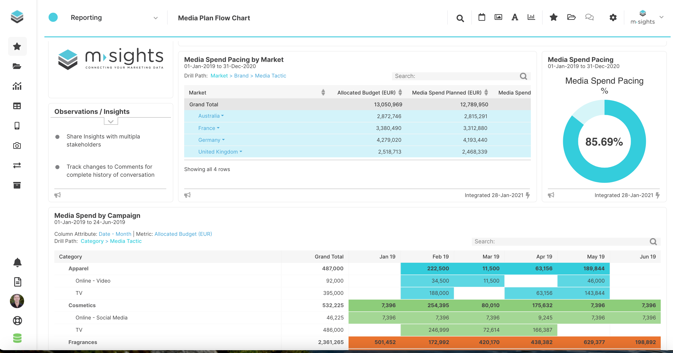 screenshot of MSIGHTS Platform